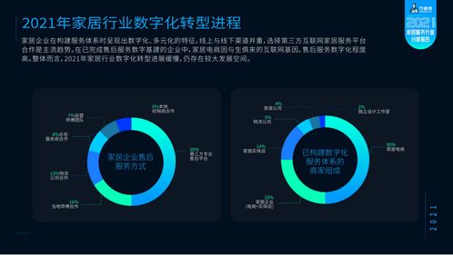 《2021家居服務(wù)行業(yè)分析報告》重磅發(fā)布 全國工商聯(lián)攜手萬師傅，洞見未來，引領(lǐng)服務(wù)新標(biāo)準(zhǔn)