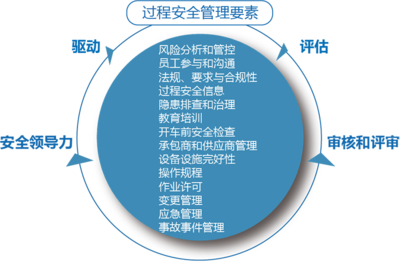 上海于睿企業(yè)管理咨詢 賦能企業(yè)，驅(qū)動卓越管理實踐