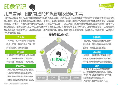 洞察未來，賦能增長 印象團隊帶你解讀艾瑞咨詢《2020年中國企業服務研究報告》